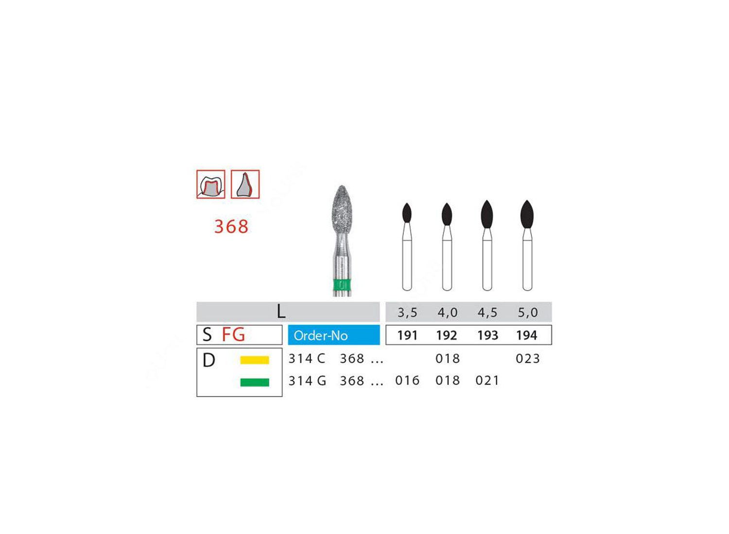 فرز الماسی شعله ای پهن توربین 5 عددی دیاتیز