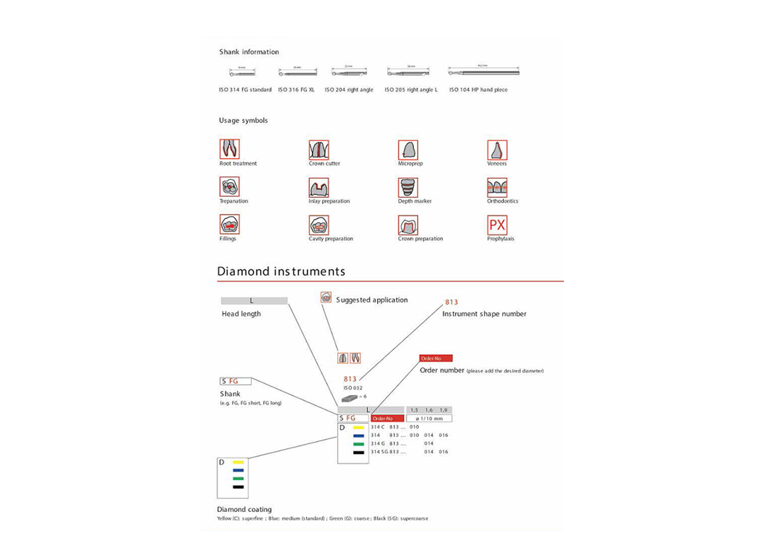 فرز الماسی شعله ای پهن توربین 5 عددی دیاتیز