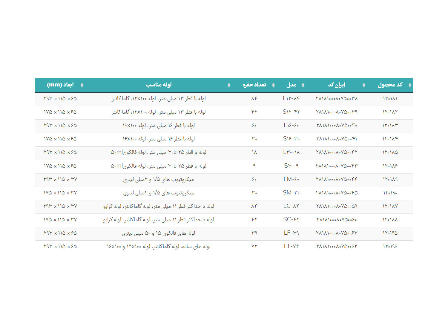 جا لوله ای مولتی رک برند PIP