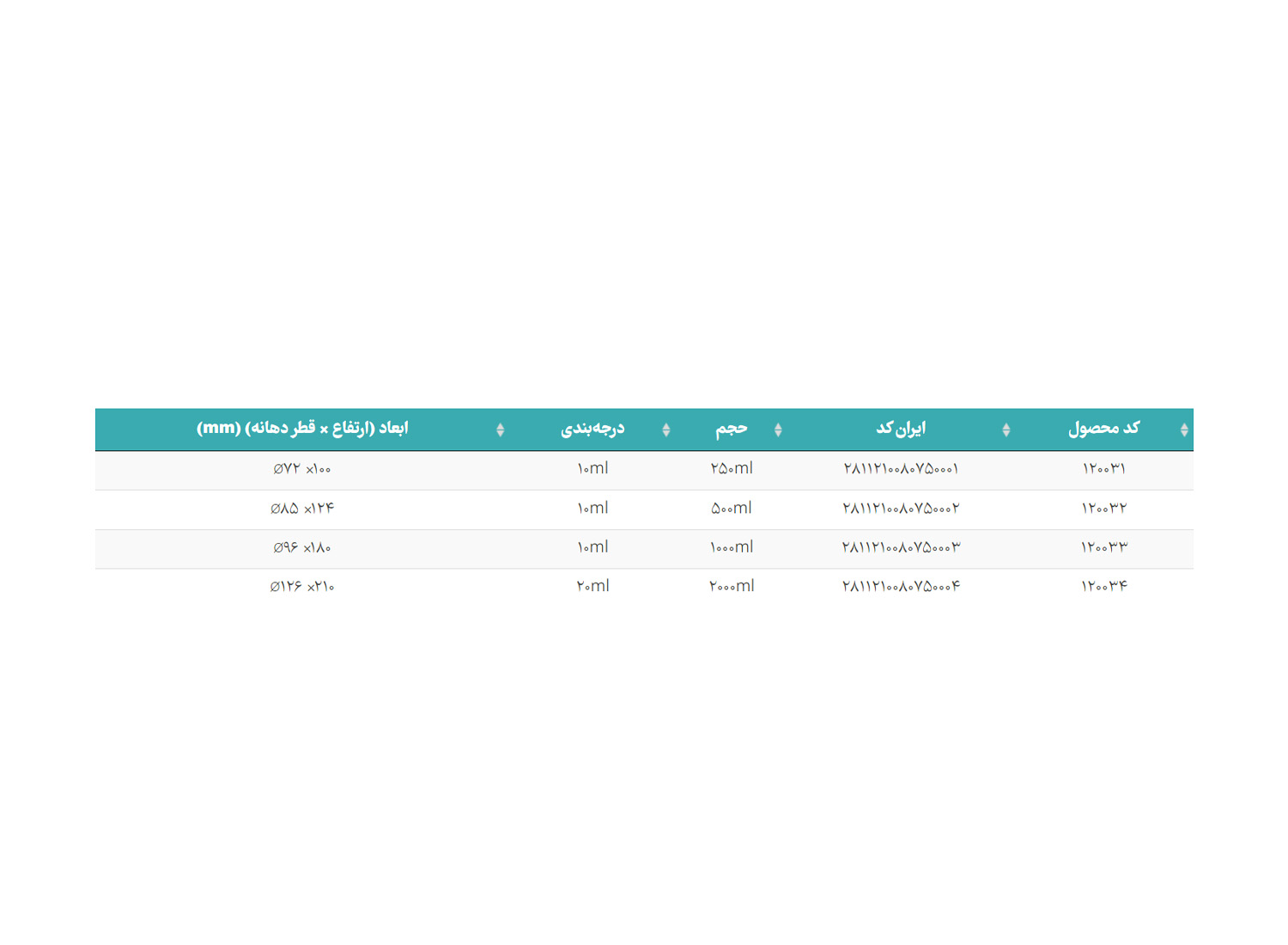 بشر پلاستیکی دسته‌دار برند PIP