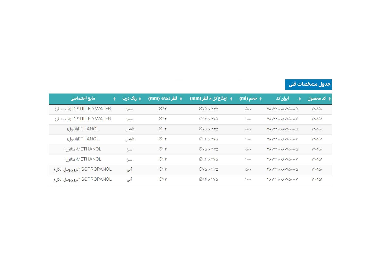 پی ست با درب و نازل یکپارچه لیبل دار برند PIP