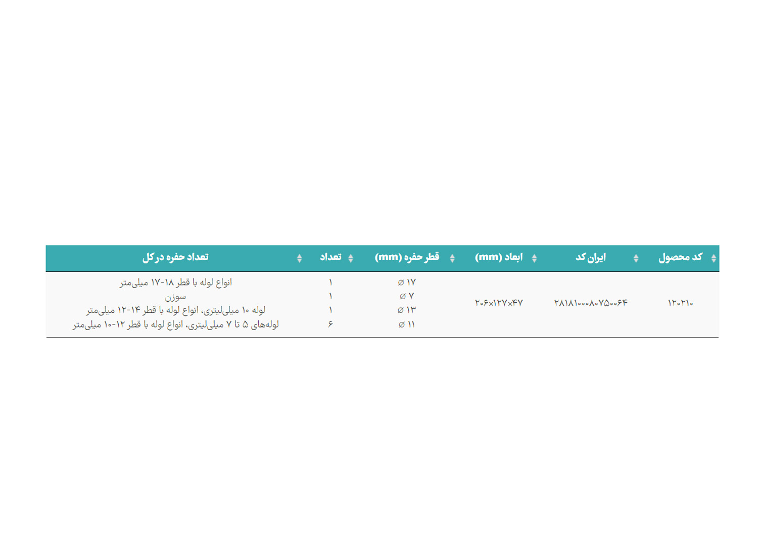 جعبه حمل نمونه بیولوژیکی (لاباکس آزمایشگاهی) برند PIP