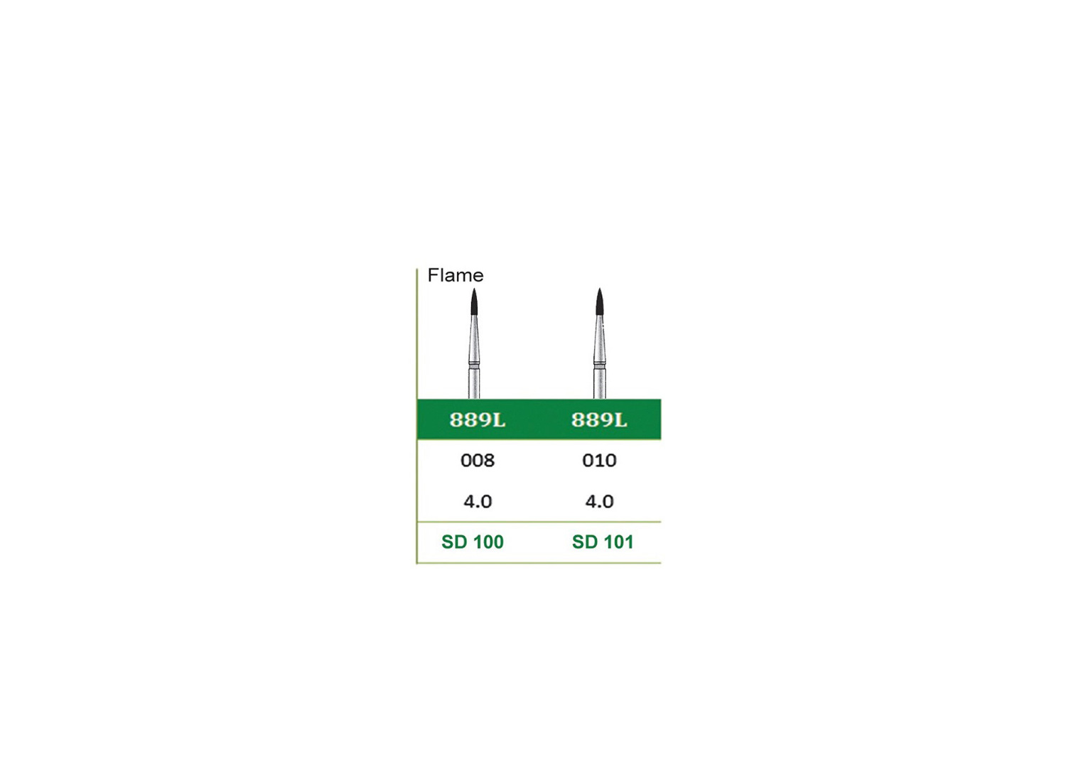 فرز الماسی شعله ای توربین 5 عددی کد 889L برند اسمیدنت