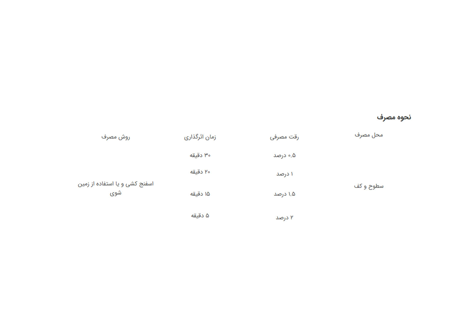 محلول ضدعفونی کننده سطح بالا پرسیدین 1 درصد گالن 5 لیتری برند آسپتین