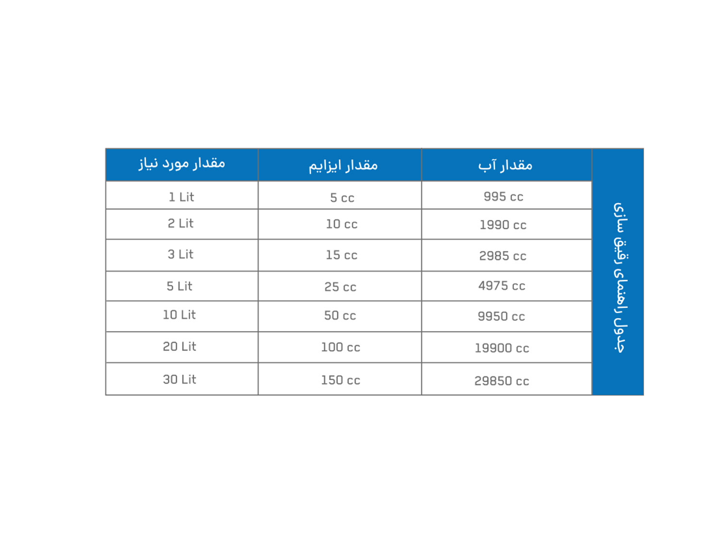 محلول شوینده آنزیماتیک ابزار پزشکی و جراحی TGSTRU EZYM برند TGS