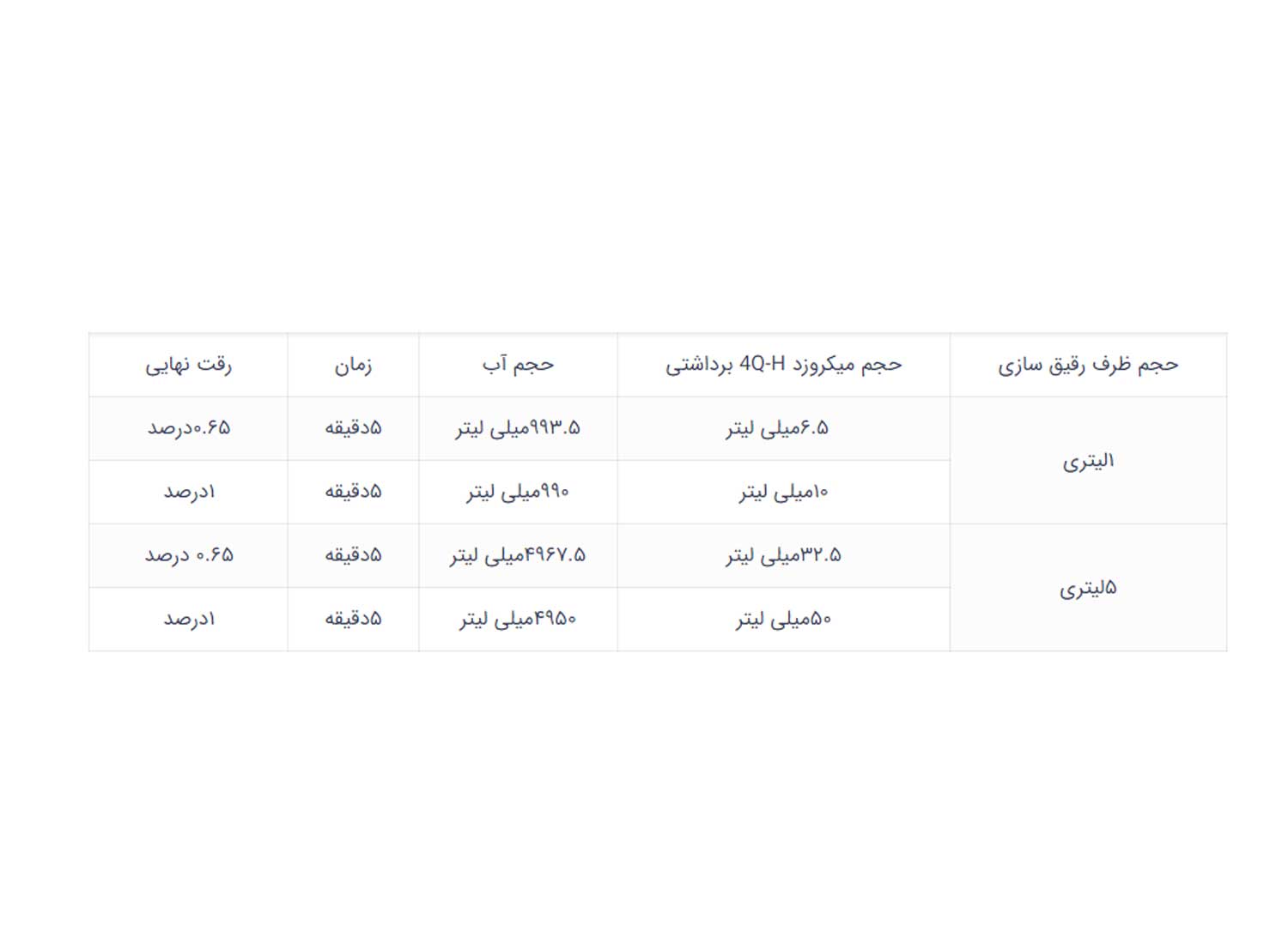 محلول ضدعفونی کننده غلیظ سطوح بیمارستانی 4Q_H برند میکروزد