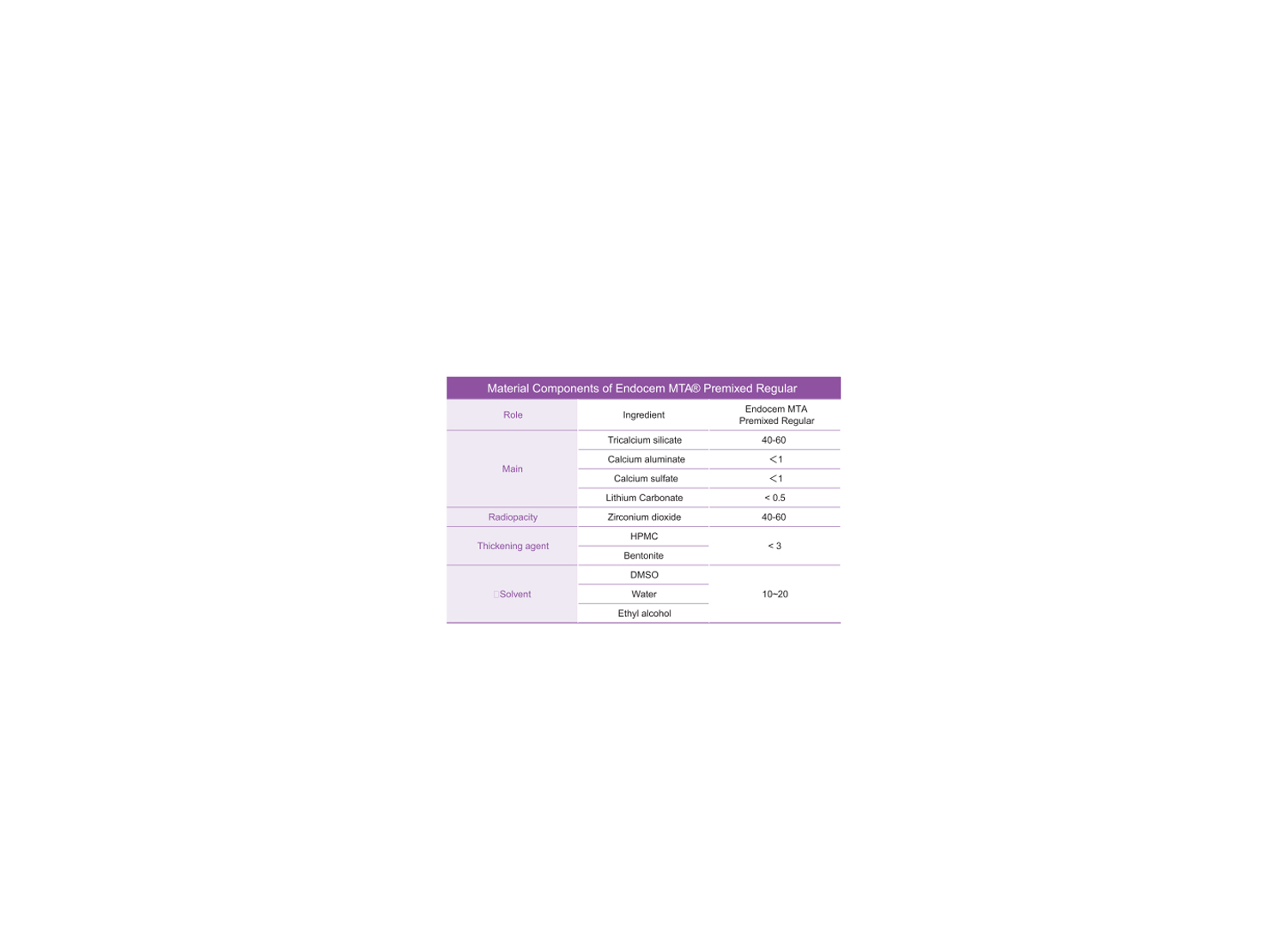خمیر بایوسرامیکی Endocem MTA premixed Regular سرنگ 2 گرمی برند Maruchi