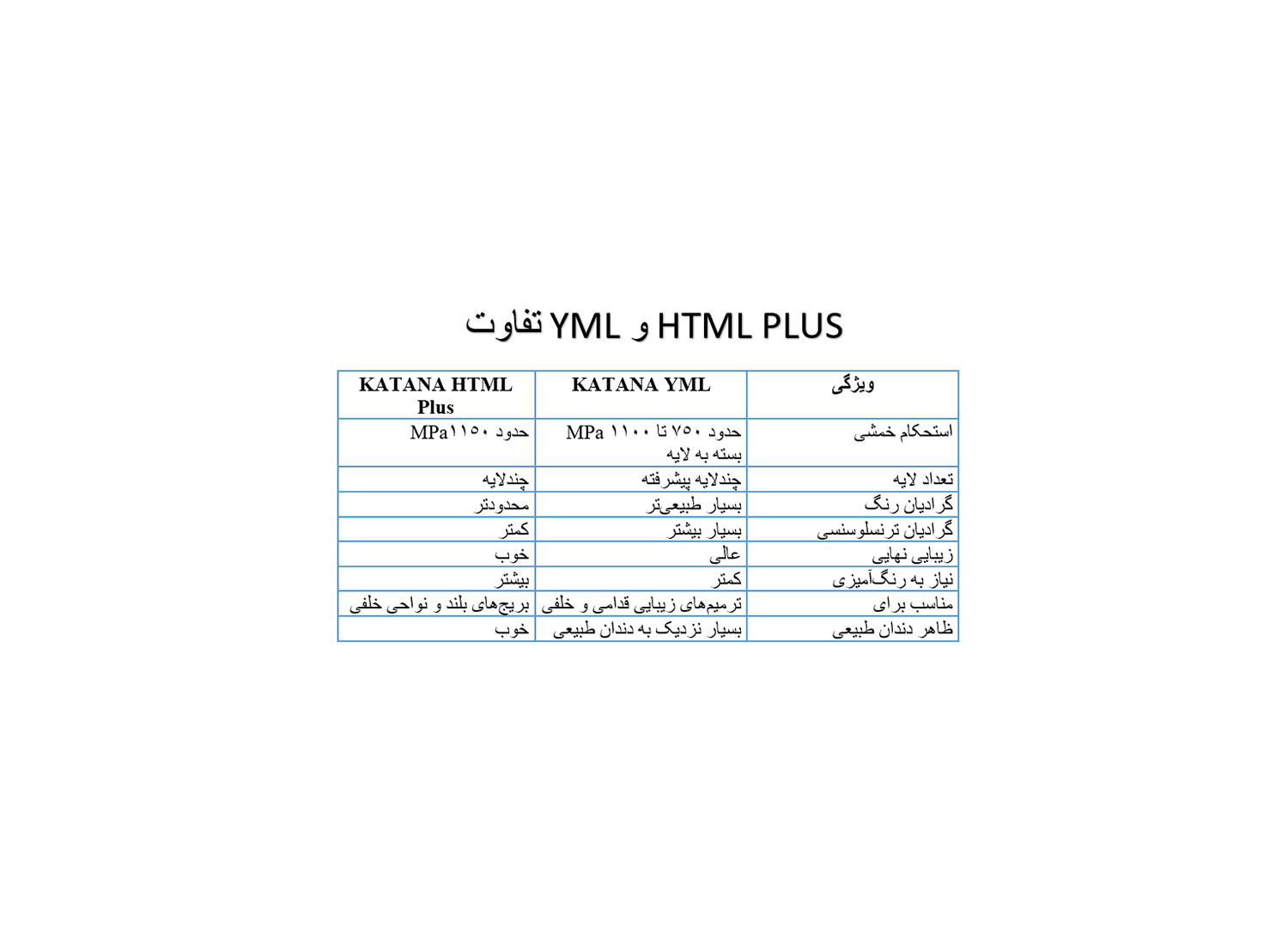 بلوک زیرکونیا KATANA Multi Layer مدل YML برند نوریتاکه